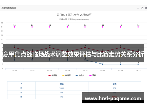 意甲焦点战临场战术调整效果评估与比赛走势关系分析