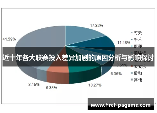 近十年各大联赛投入差异加剧的原因分析与影响探讨